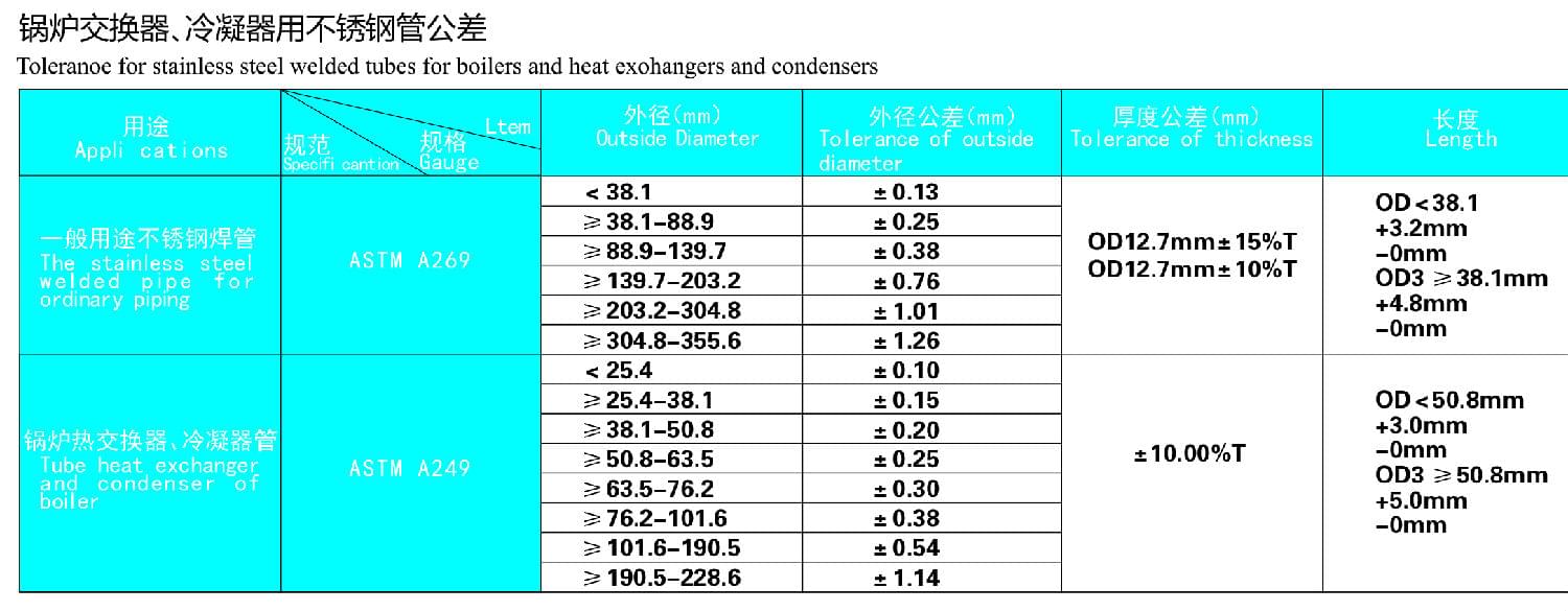 鍋爐交換器，冷凝器用不銹鋼管公差