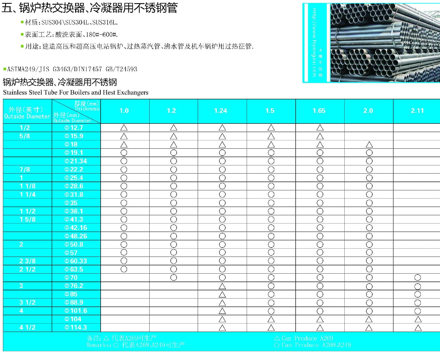 鍋爐交換器，冷凝器用不銹鋼管表面亮度