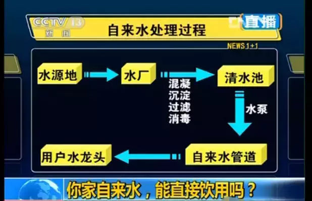 看看您家用的水管，是不銹鋼水管太貴，還是家人的健康不值得投資？