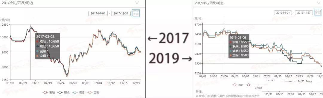2017&rarr;2019刷屏了，不銹鋼管廠家一對(duì)比就哭了  