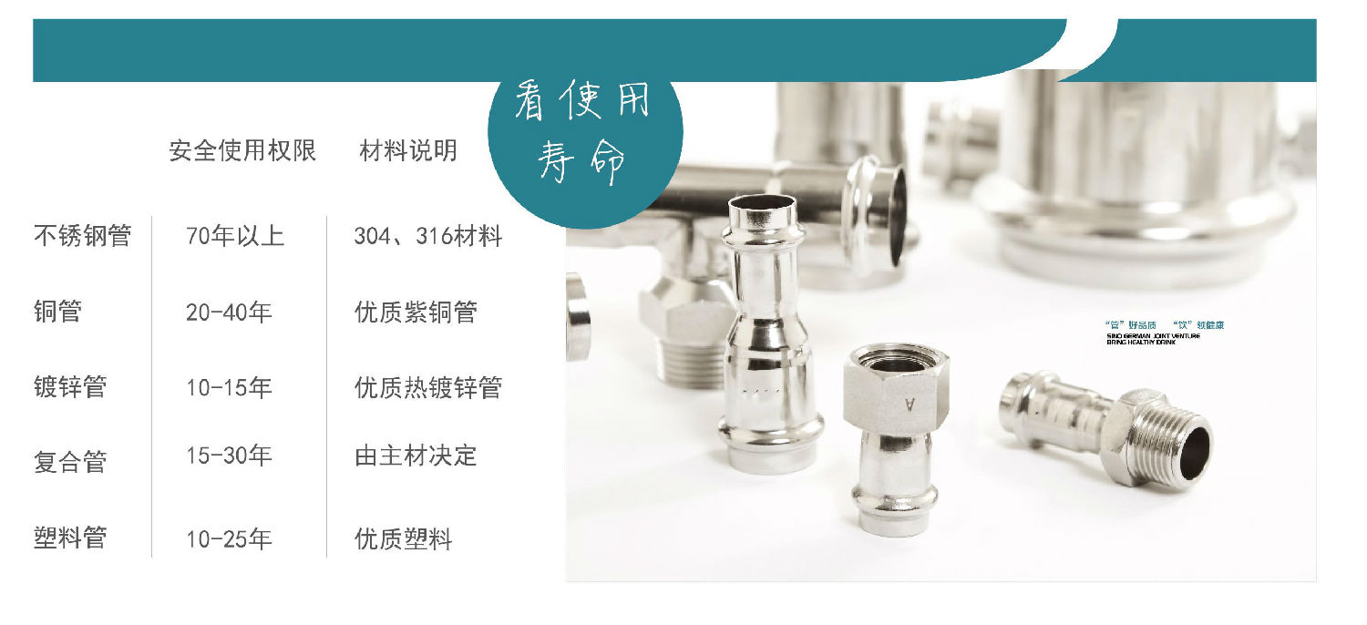 生活直飲水時(shí)代，不銹鋼水管的時(shí)代！你準(zhǔn)備好了嗎？