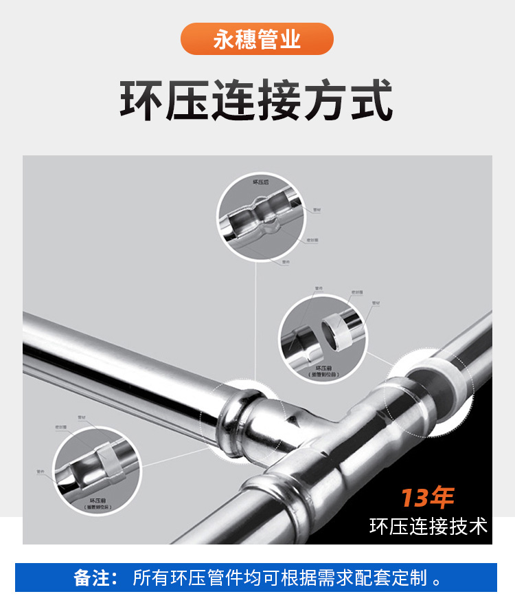 DN250環(huán)壓式不銹鋼管材永穗管業(yè)品牌 (8).jpg